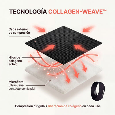 Banda Moldeadora de Colágeno™ CeroFiltros