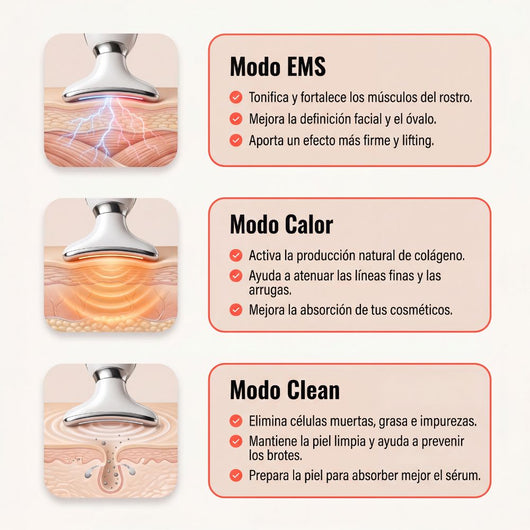 Esculpidor Facial 7-en-1 - Cero Filtros