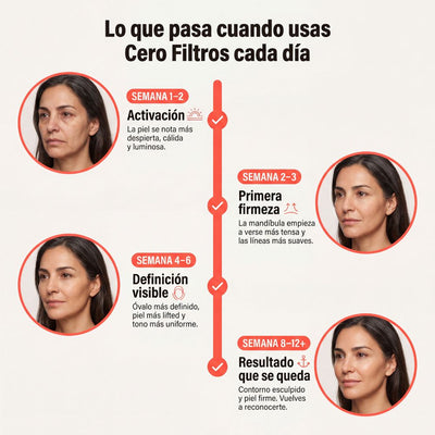 Esculpidor Facial 7-en-1 - Cero Filtros
