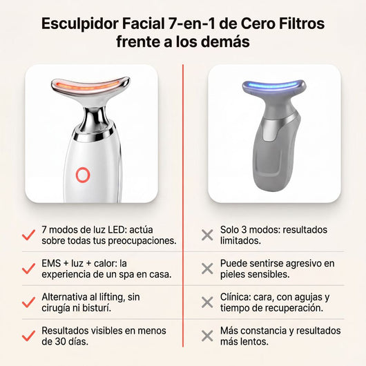 Esculpidor Facial 7-en-1 - Cero Filtros