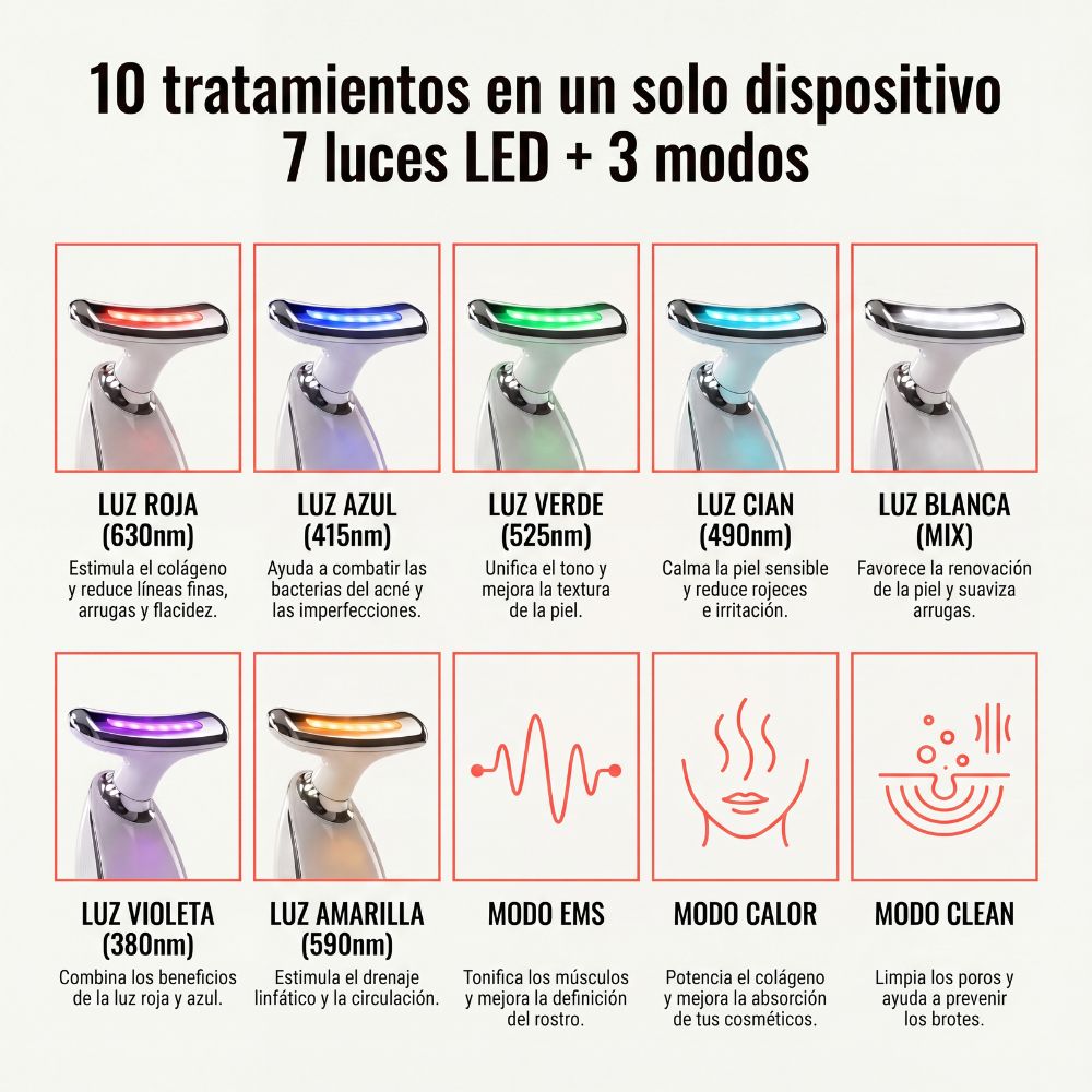 Resultados de clínica, sin el precio de la clínica